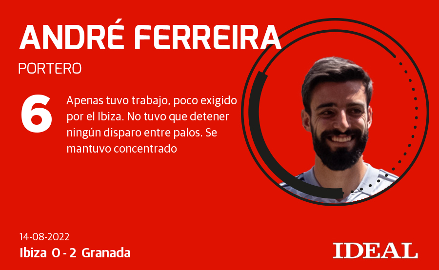 Fotos: Puntuaciones del Ibiza-Granada