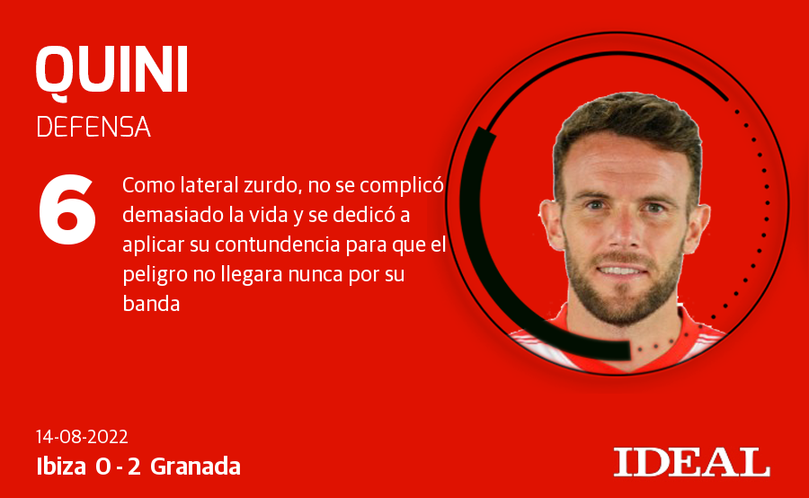 Fotos: Puntuaciones del Ibiza-Granada