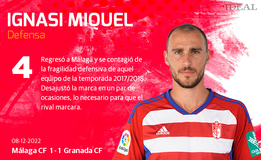 Estas son las notas de Ideal para los rojiblancos en el duelo de La Rosaleda.