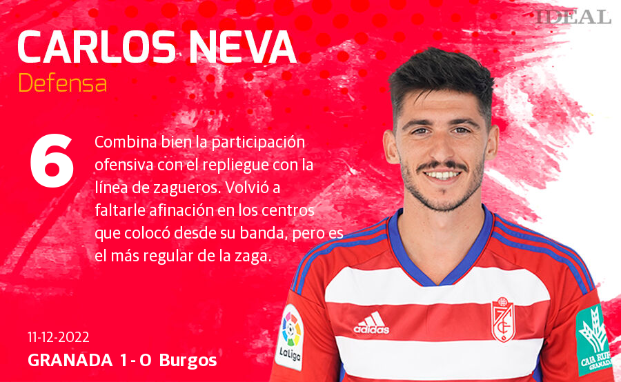 Estas son las notas de Ideal para los rojiblancos en el duelo de hoy