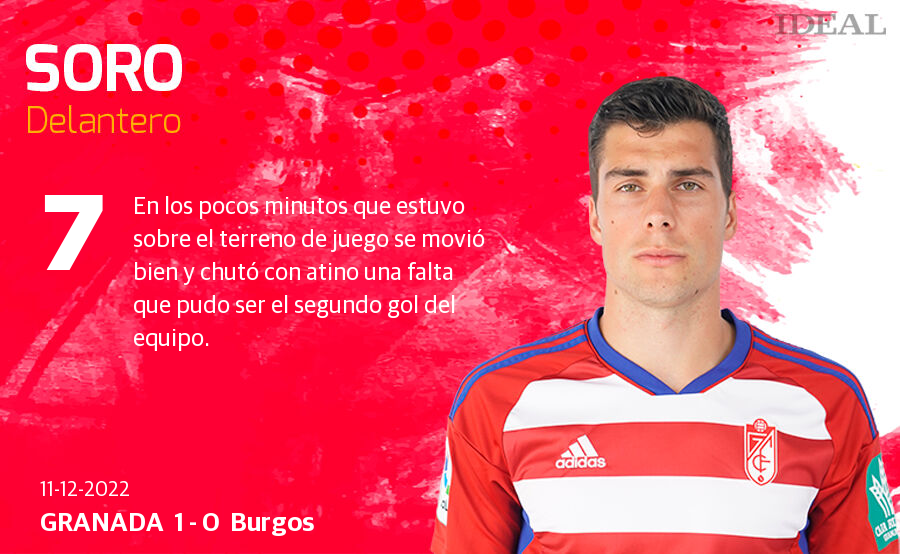 Estas son las notas de Ideal para los rojiblancos en el duelo de hoy