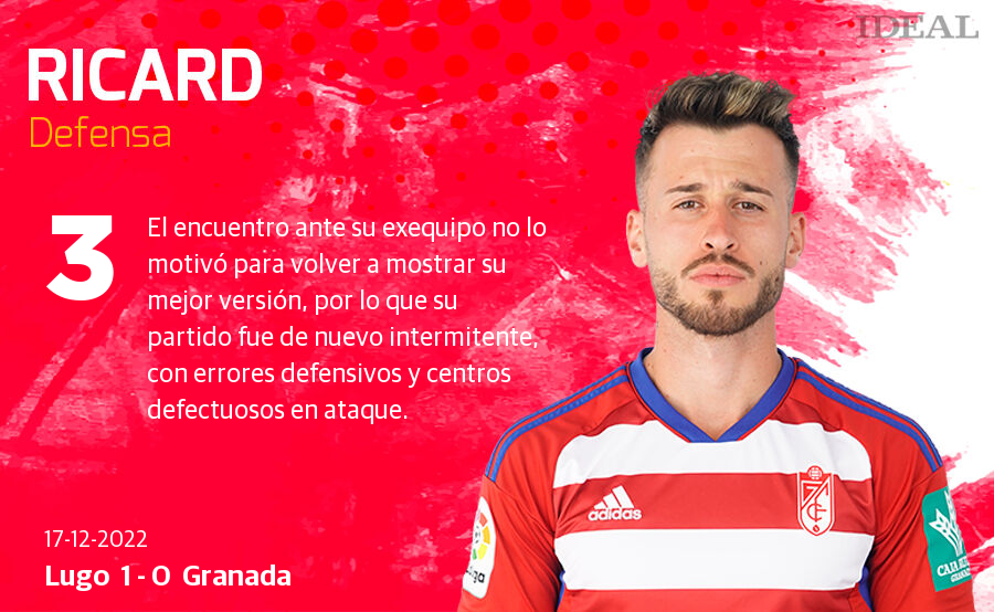 Estas son las notas de Ideal para los rojiblancos en el duelo de hoy