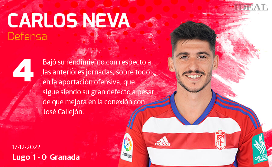 Estas son las notas de Ideal para los rojiblancos en el duelo de hoy