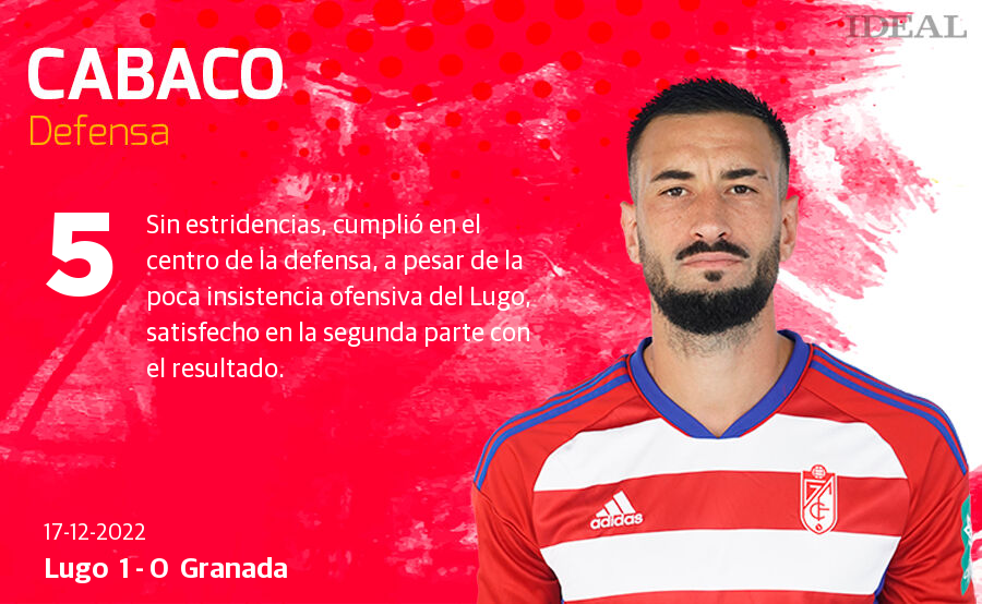 Estas son las notas de Ideal para los rojiblancos en el duelo de hoy