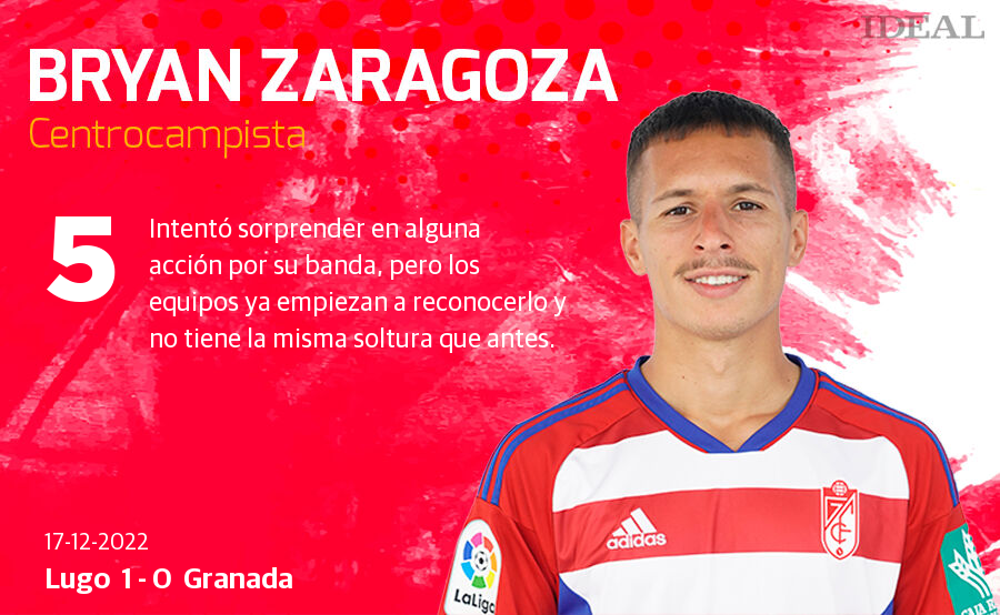 Estas son las notas de Ideal para los rojiblancos en el duelo de hoy