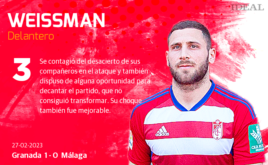 Las notas de los jugadores del Granada ante el Málaga