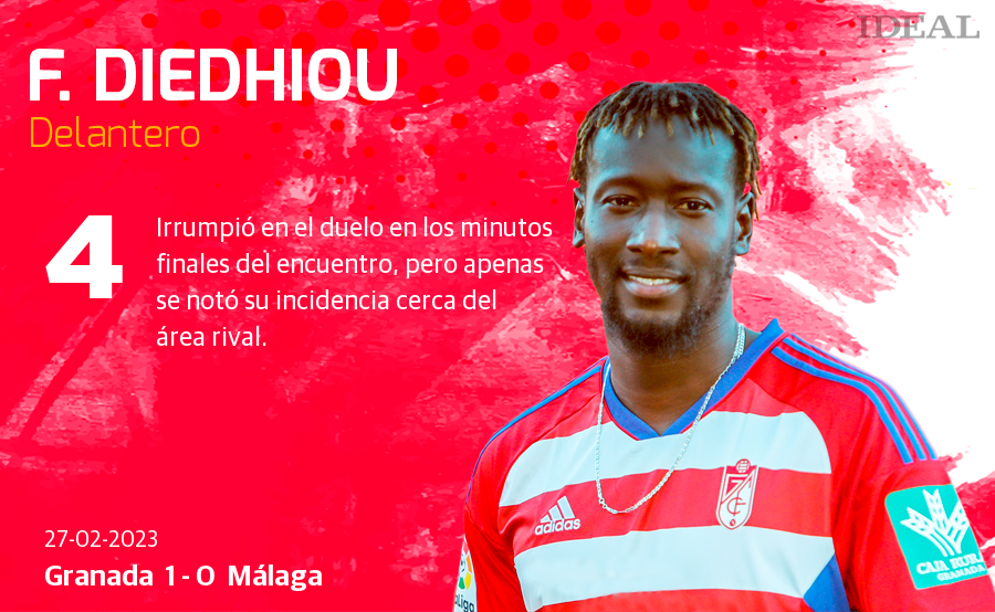 Las notas de los jugadores del Granada ante el Málaga