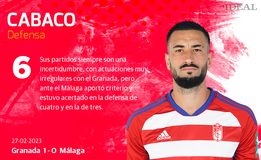 Las notas de los jugadores del Granada ante el Málaga