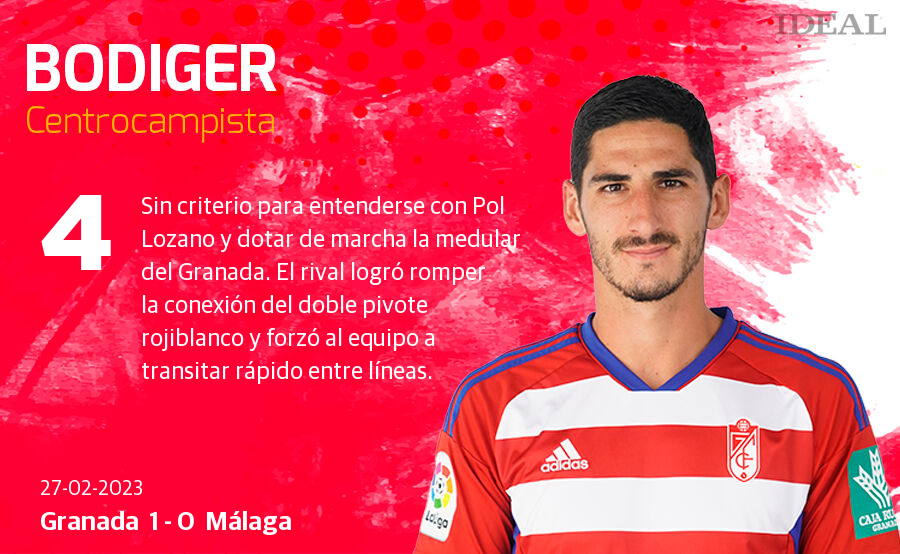 Las notas de los jugadores del Granada ante el Málaga