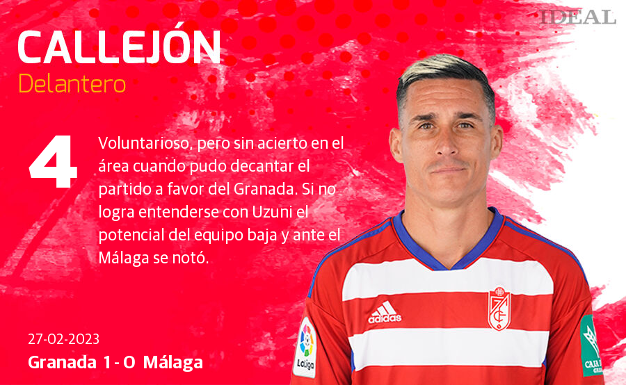 Las notas de los jugadores del Granada ante el Málaga