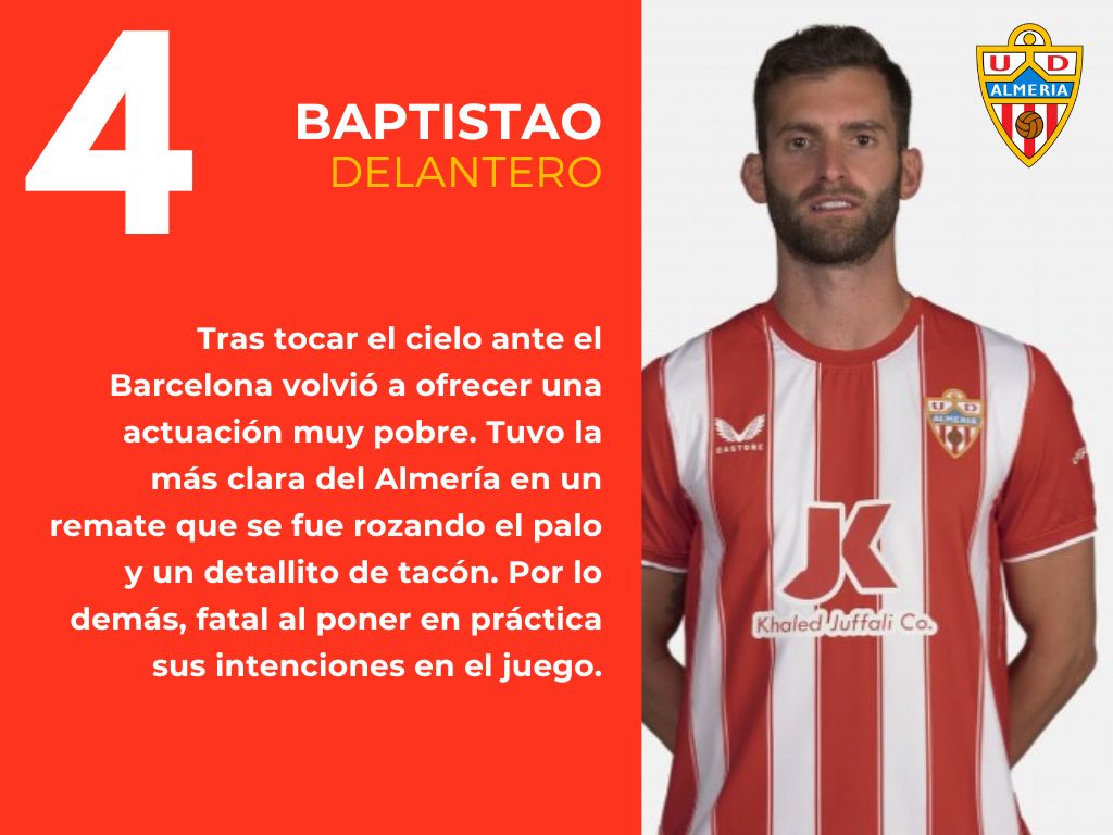 Las notas del UD Almería 0 - 2 Villarreal CF