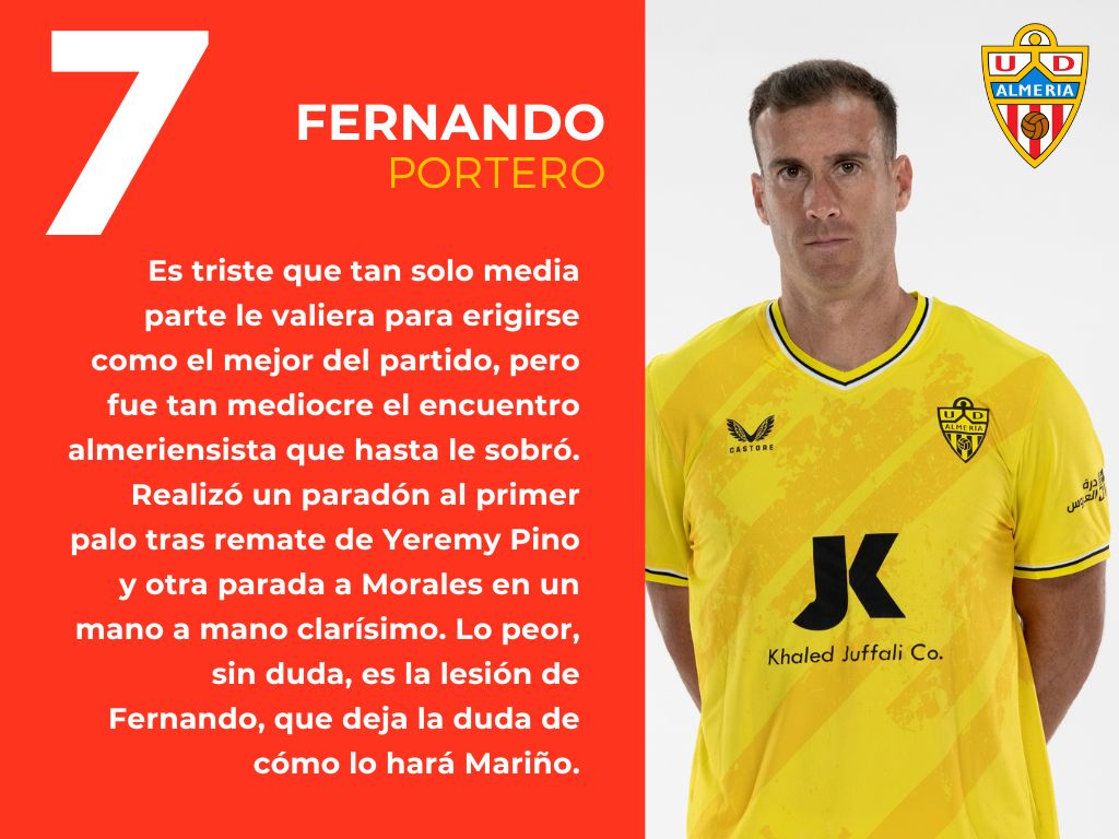 Las notas del UD Almería 0 - 2 Villarreal CF