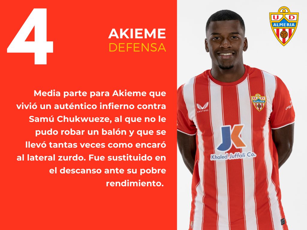 Las notas del UD Almería 0 - 2 Villarreal CF