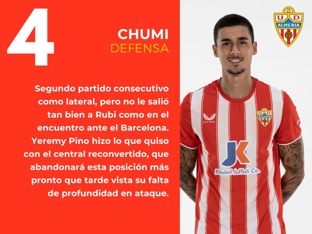 Las notas del UD Almería 0 - 2 Villarreal CF