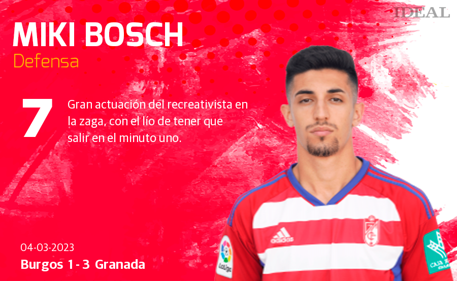 Las notas de los jugadores del Granada ante el Burgos