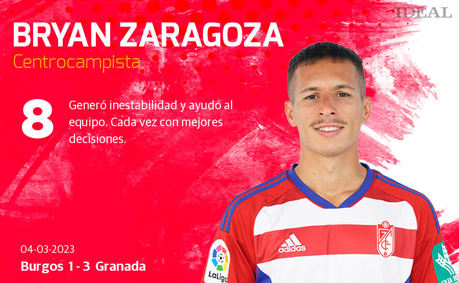 Las notas de los jugadores del Granada ante el Burgos