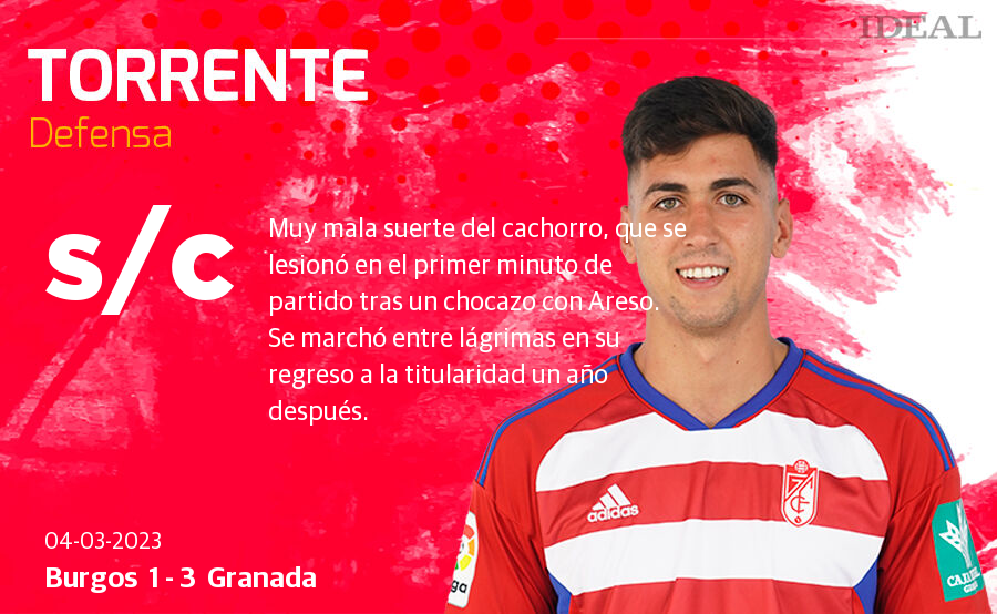 Las notas de los jugadores del Granada ante el Burgos