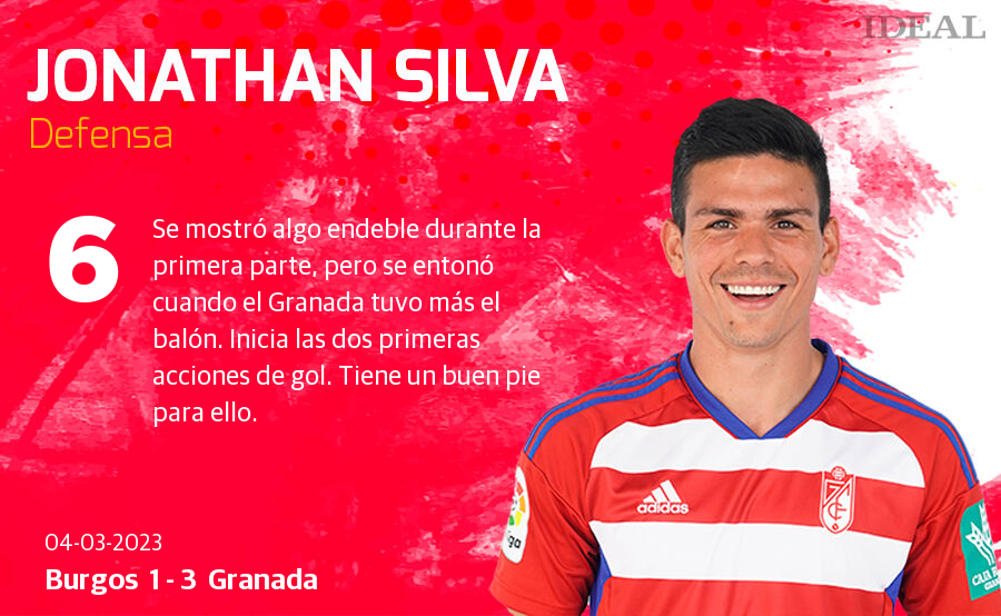 Las notas de los jugadores del Granada ante el Burgos
