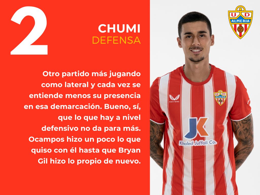 Las notas del Sevilla FC 2 - 1 UD Almería