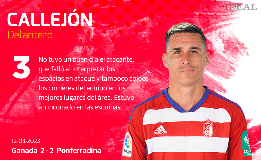 Las puntuaciones de los jugadores del Granada ante la Ponferradina