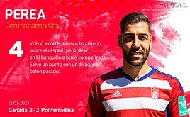 Las puntuaciones de los jugadores del Granada ante la Ponferradina