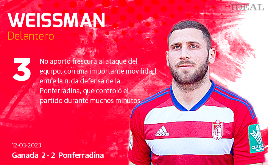 Las puntuaciones de los jugadores del Granada ante la Ponferradina