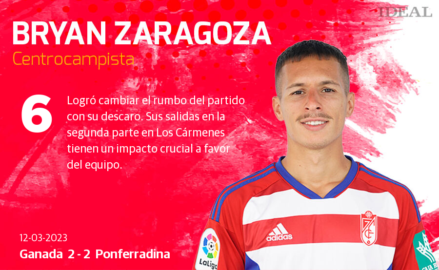 Las puntuaciones de los jugadores del Granada ante la Ponferradina