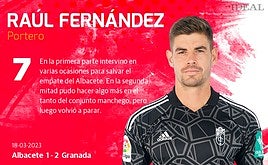 Las notas de los jugadores del Granada ante el Albacete