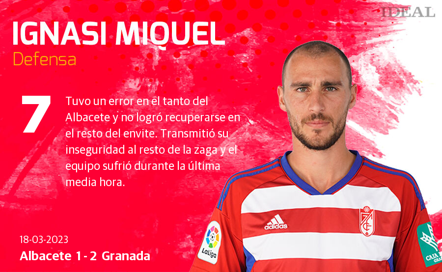 Las notas de los jugadores del Granada ante el Albacete