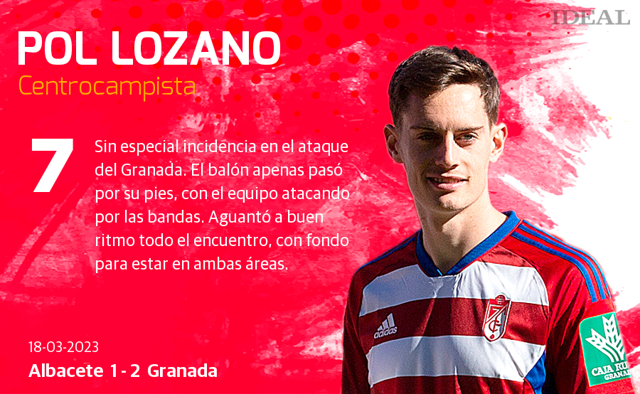 Las notas de los jugadores del Granada ante el Albacete