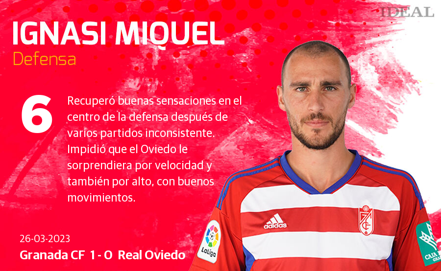 Las notas de los jugadores del Granada ante el Oviedo