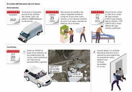 El horrible doble crimen de la parcela 173 de Los Yesos