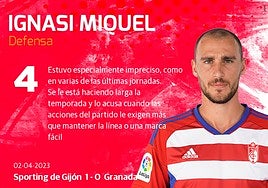 Las notas de los jugadores del Granada ante el Sporting