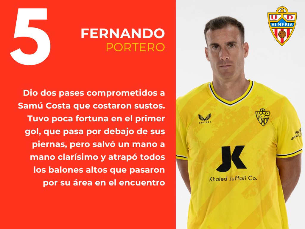 Las notas del Celta 2 - 2 Almería