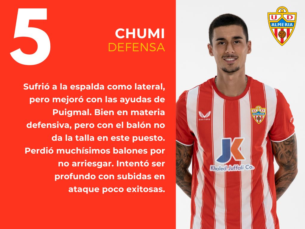 Las notas del Celta 2 - 2 Almería