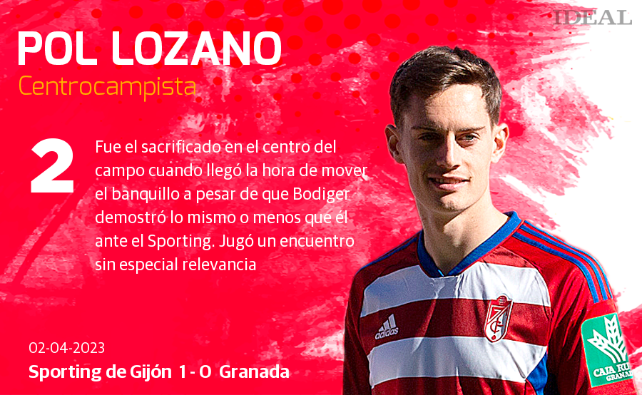 Las notas de los jugadores del Granada ante el Sporting