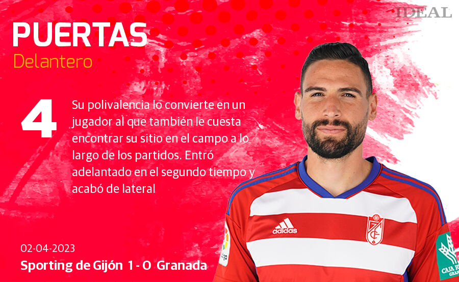 Las notas de los jugadores del Granada ante el Sporting