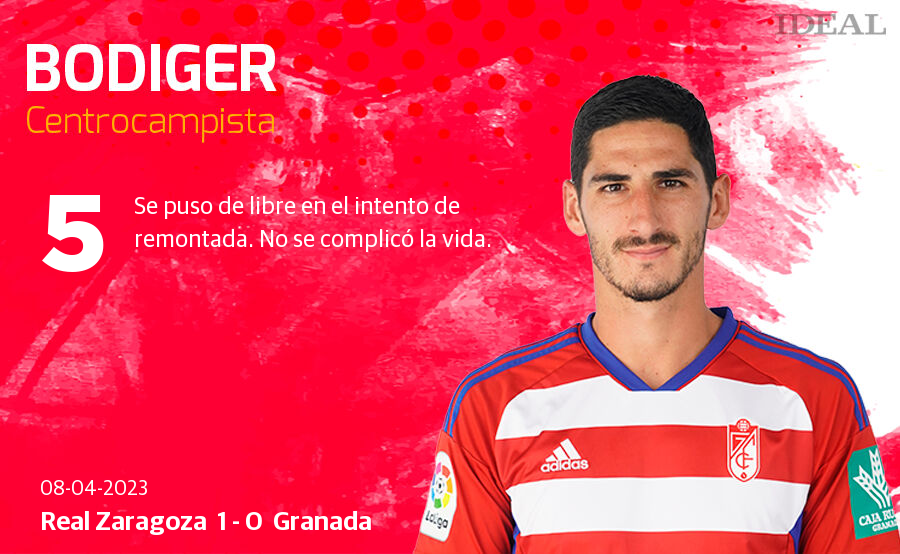 Las notas de los jugadores del Granada ante el Zaragoza