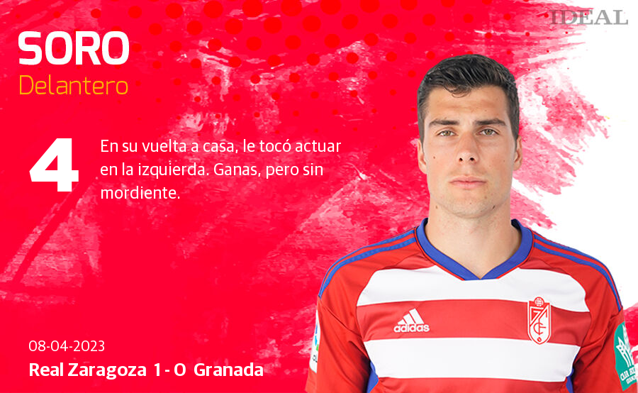 Las notas de los jugadores del Granada ante el Zaragoza