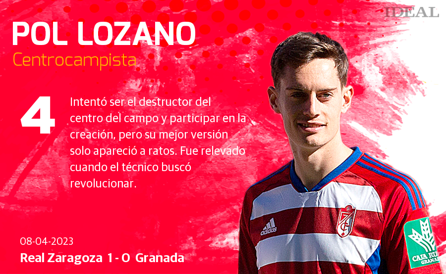 Las notas de los jugadores del Granada ante el Zaragoza