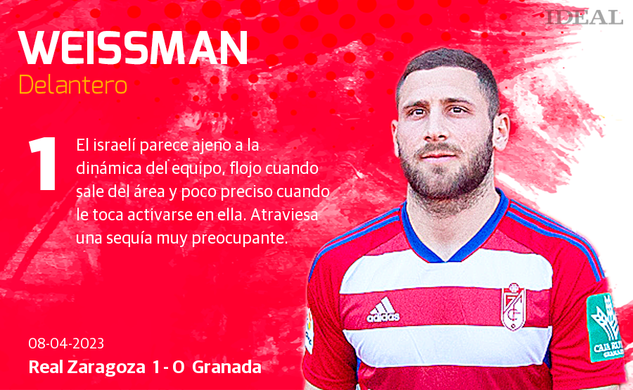 Las notas de los jugadores del Granada ante el Zaragoza