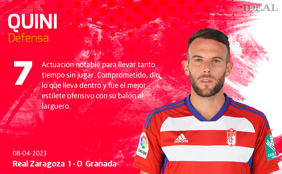 Las notas de los jugadores del Granada ante el Zaragoza