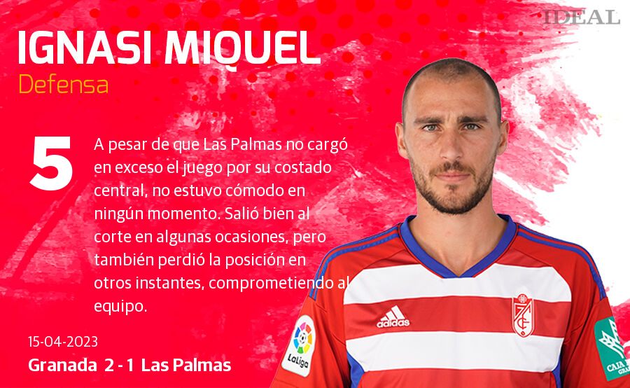 Las notas de los jugadores del Granada ante Las Palmas