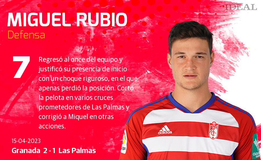 Las notas de los jugadores del Granada ante Las Palmas