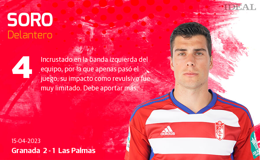 Las notas de los jugadores del Granada ante Las Palmas