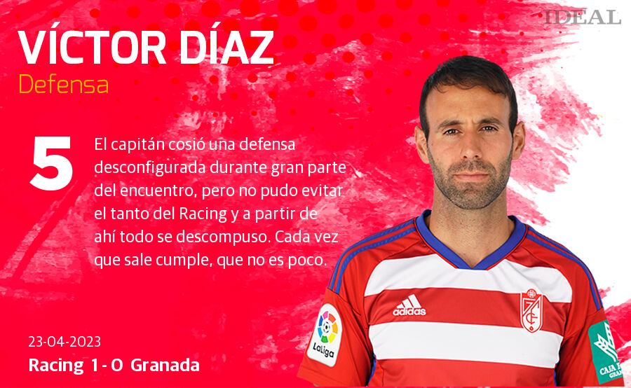 Las notas de los jugadores del Granada ante el Rácing