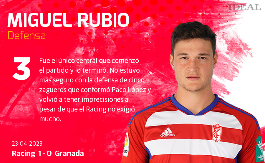 Las notas de los jugadores del Granada ante el Rácing