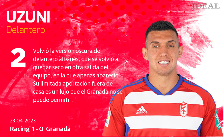 Las notas de los jugadores del Granada ante el Rácing