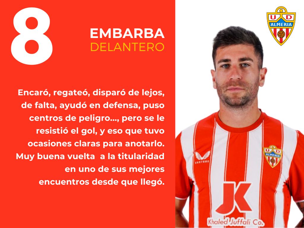 Las notas del Getafe 1 - 2 Almería