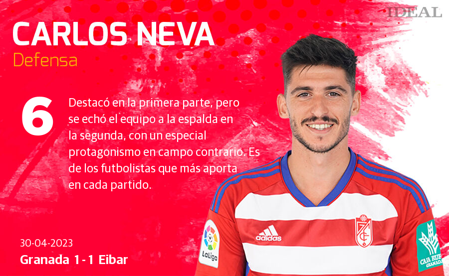 Las notas de los jugadores del Granada ante el Eibar